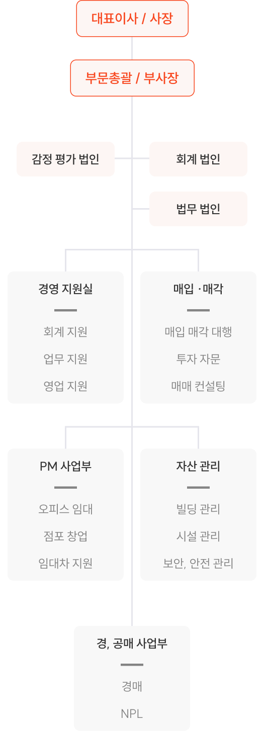 조직도 모바일